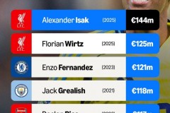 发挥灾难！防不住人、拿不住球，曼联3个丢球卢克肖均有失误